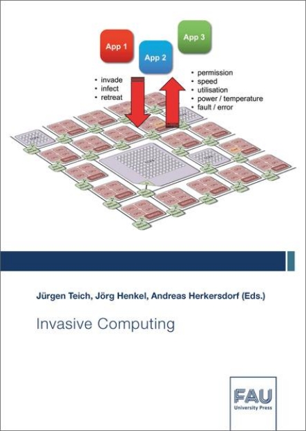 Bild zu Invasive Computing