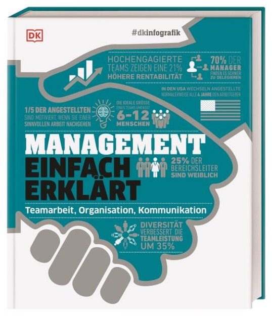 Bild von #dkinfografik. Management einfach erklärt